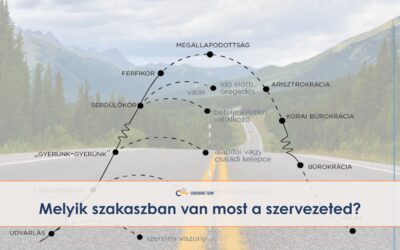 Adizes a gyakorlatban – mikor fejlődik a szervezet, és mikor játszik csak túlélőt?